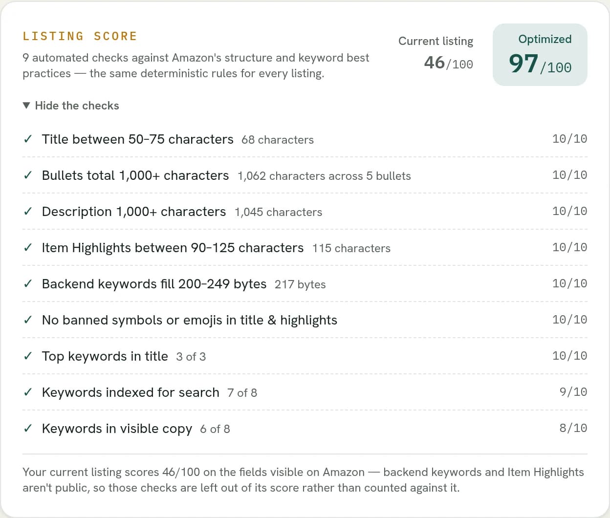 Vendara listing score comparing the current Amazon listing at 46 out of 100 with the optimized listing at 97, across nine automated checks